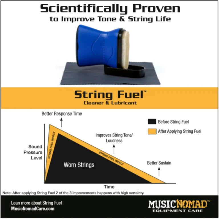 Music Nomad Premium String Care Kit – 3 pc.