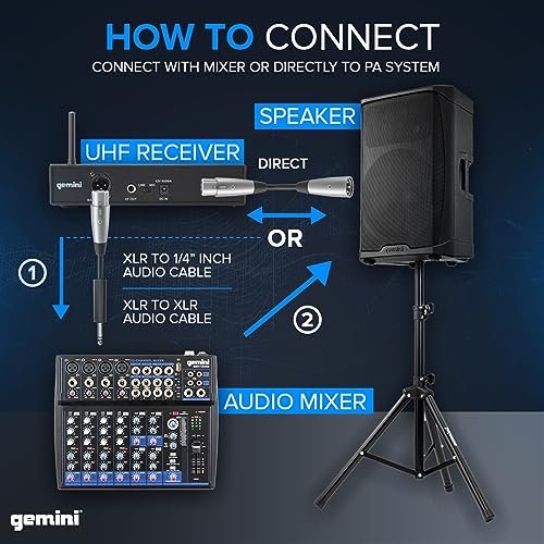 Gemini UHF-6100HL Lightweight Wireless Headset Microphone System - 240ft