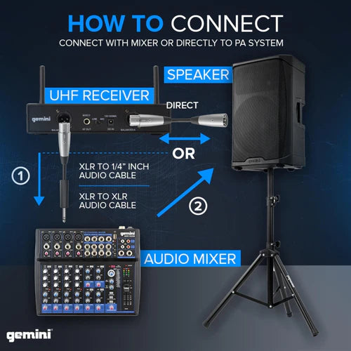 GEMINI UHF-6200HL Lightweight Wireless Headset Microphone System