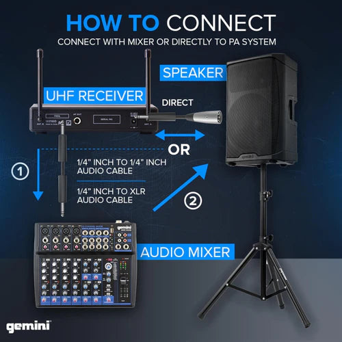 Gemini UHF-02M/HL Wireless Handheld Microphone System - Multi-Frequency